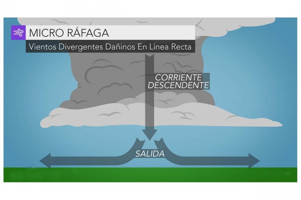 Un especialista explicó que son las “microrráfagas” que dieron forma a la tormenta de este sábado