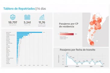 El grafico de seguimiento de repatriados mostrado por el presidente El grafico de seguimiento de repatriados mostrado por el presidente