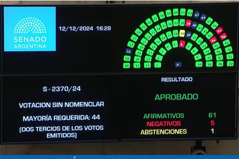 Por una absoluta mayoría se expulsó a Kueider de la Cámara de Senadores