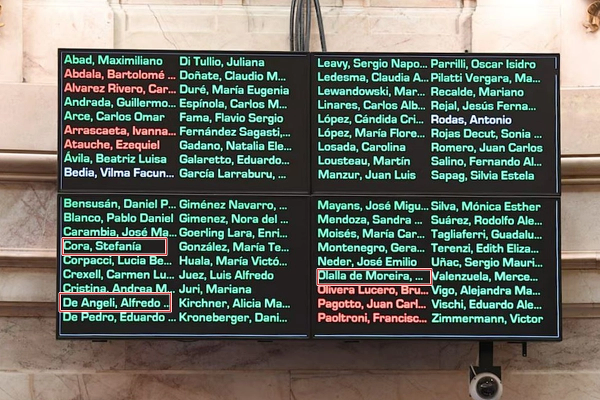 La pantalla con los votos positivos en verde, entre ellos los de los entrerrianos La pantalla con los votos positivos en verde, entre ellos los de los entrerrianos