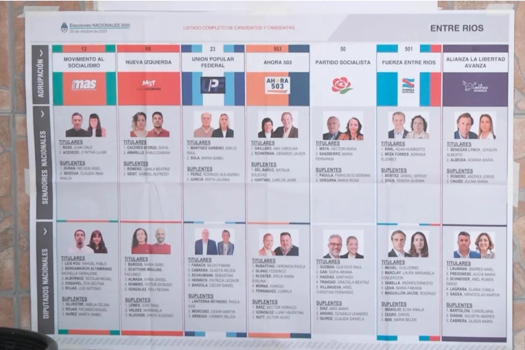 Los resultados finales de las elecciones legislativas en Entre Ríos tras el escrutinio definitivo