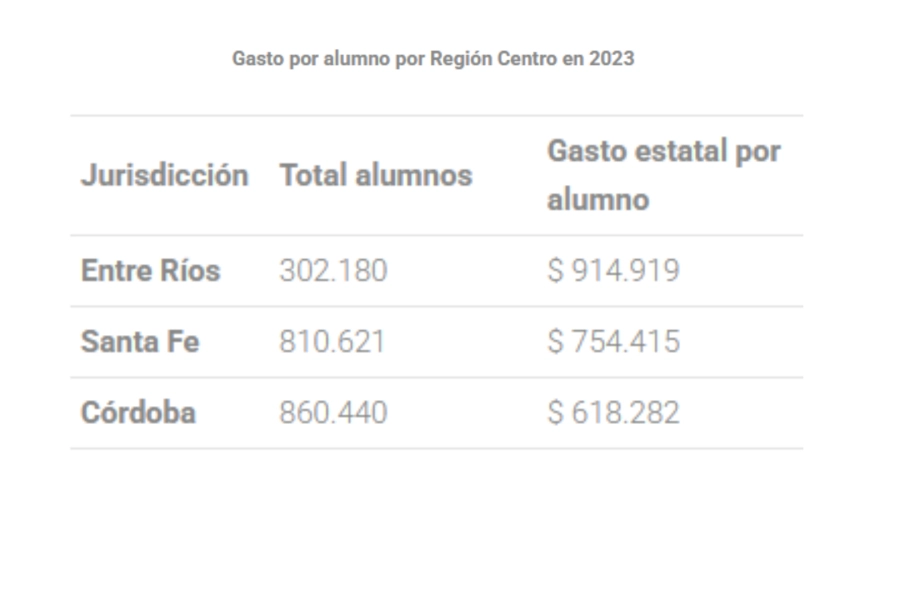 Informaci&oacute;n elaborada de acuerdo con el Ministerio de Educaci&oacute;n.