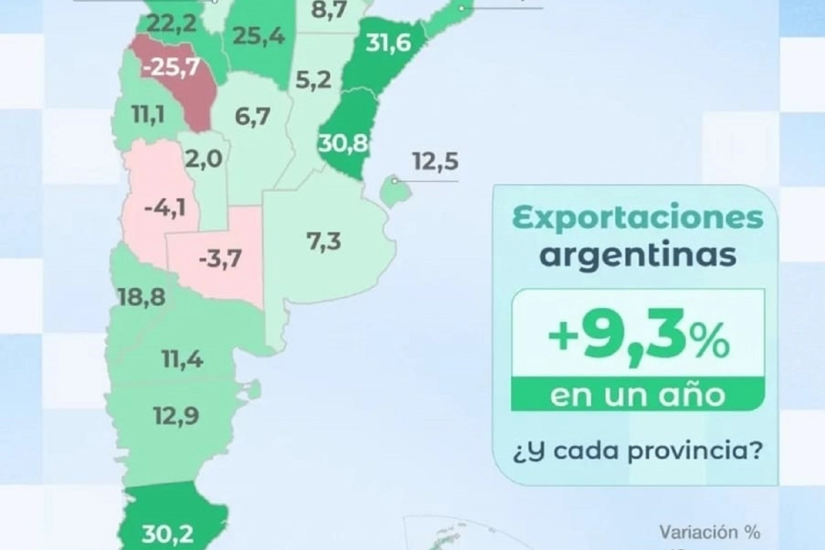 Entre R&iacute;os se posicion&oacute; como la segunda provincia exportadora.